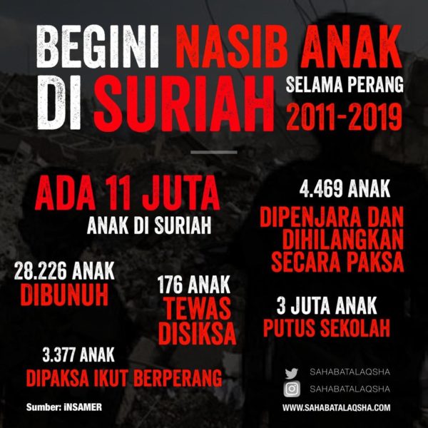 INFOGRAFIS - Anak-anak Suriah (14 Maret 2019)