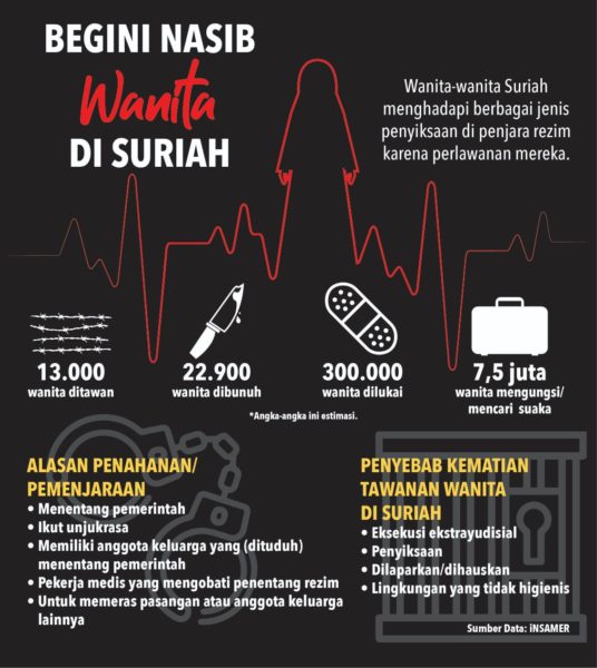 INFOGRAFIS - Wanita Suriah (8 Maret 2019)